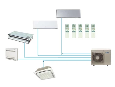 Daikin Multi Klímák