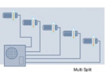 Midea Multi Split  Midea Multi Split